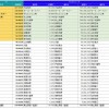 MVP受賞の大谷翔平選手、TV話題時間・ウェブニュース記事数共に第1位！エム・データ、トドオナダと共同で調査 / Screens