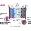 上場廃止の東芝、世界的に画期的な新電池を開発か…レアメタル使用低減に成功