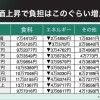 「節約の努力では追いつかない」。物価高と円安のダブルパンチから家計をどう守る？FPが解説