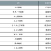 ご当地の「お雑煮」ランキング。1位はあの県の〇〇雑煮。焼きハゼ、きなこ、くじらも