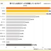 みんなが準備している防災グッズ、充電器や飲食料を抑えた1位は？年代や地域で意識の差も【リスト付き】