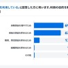 新NISA、みんなの積立金額が高かった。家計診断サービスの調査で明らかになった平均は月◯万円超え