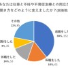 「まだいない赤ちゃんのために迷惑かけすぎ、と注意受けた」不妊治療と仕事の両立「困難」の4割が退職【調査結果】