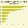 子供の習い事ランキング。習わせて良かった、英会話よりも圧倒的に人気なものとは？【アンケート調査】