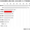 「たわし」などの非生物でも、ペットにすれば幸福度が上がる？4人に1人が社会的孤立に不安