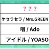 【月間ランキング】YOASOBI、Adoを抑えた1位の人気曲は？（LINE MUSIC、2024年1月）