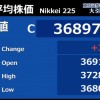 日経平均　約34年ぶりの高値更新　業績好調企業に買い注文、NY市場の株高受け