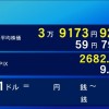 27日の東京株式市場　前日のＮＹ市場で「半導体大手の株価上昇」受け史上最高値更新も……その後は下げに転じる