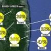 “原発の町”で男女比率7：3　「家を守る」高齢男性のみ帰郷か　東日本大震災から13年