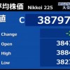 日経平均2日続落　NY市場のハイテク株下落受け、半導体関連の銘柄中心に売り広がる