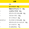 2月に最も買われた「お菓子」は？東芝データが電子レシートから分析