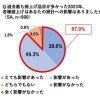 無駄遣い額が多いのは〇〇に住んでいる人たちだった！3位北陸、2位四国、1位は…【全国エリア別ランキング】