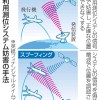 GPS妨害、世界の紛争地で急増