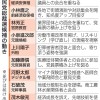 総裁選9候補、決選狙い発信強化