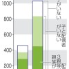 老後に身寄りなし、9人に1人に