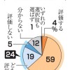 国の指示権拡大、63％が評価