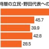 「野田代表期待」に温度差