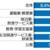 運送業、過労死ライン超が18％