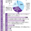 学生裁判員、配慮明記38％