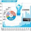 衆院選、過去最多女性73人当選