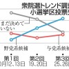 裏金事件直撃で与野党支持が逆転