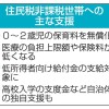 非課税世帯の支援、対象者拡大も