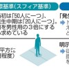 避難所の環境改善へ国際基準反映