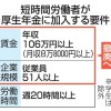 年収106万円の壁、撤廃議論