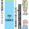 【独自】働く高齢者の年金減「緩和」へ