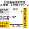 強制不妊補償申請、弁護士が支援