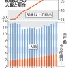 労災防止へ働く高齢者調査