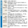 【独自】補償対象者に個別通知促す文書