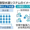 【独自】被災リスク減へ新水道実証