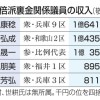 衆院の裏金関係議員は収入増