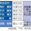 自民、支部長170人選任