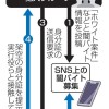 闇バイトに「仮装身分捜査」導入