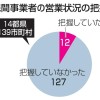 南海トラフ情報、官民連携進まず