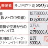 万博来場者の輸送計画固まる