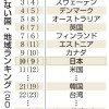 汚職の少なさ、日本は世界10位