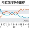 選挙にSNS「懸念」85％