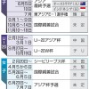 男女とも7月に東アジア選手権に