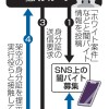 闇バイトに「仮装身分捜査」へ