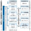 障害者300人解雇、退職か