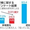 万博「行きたい」24％と低調