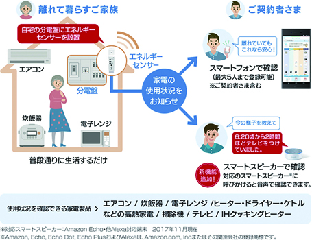 TEPCO_ASP_Tookutemo_171107